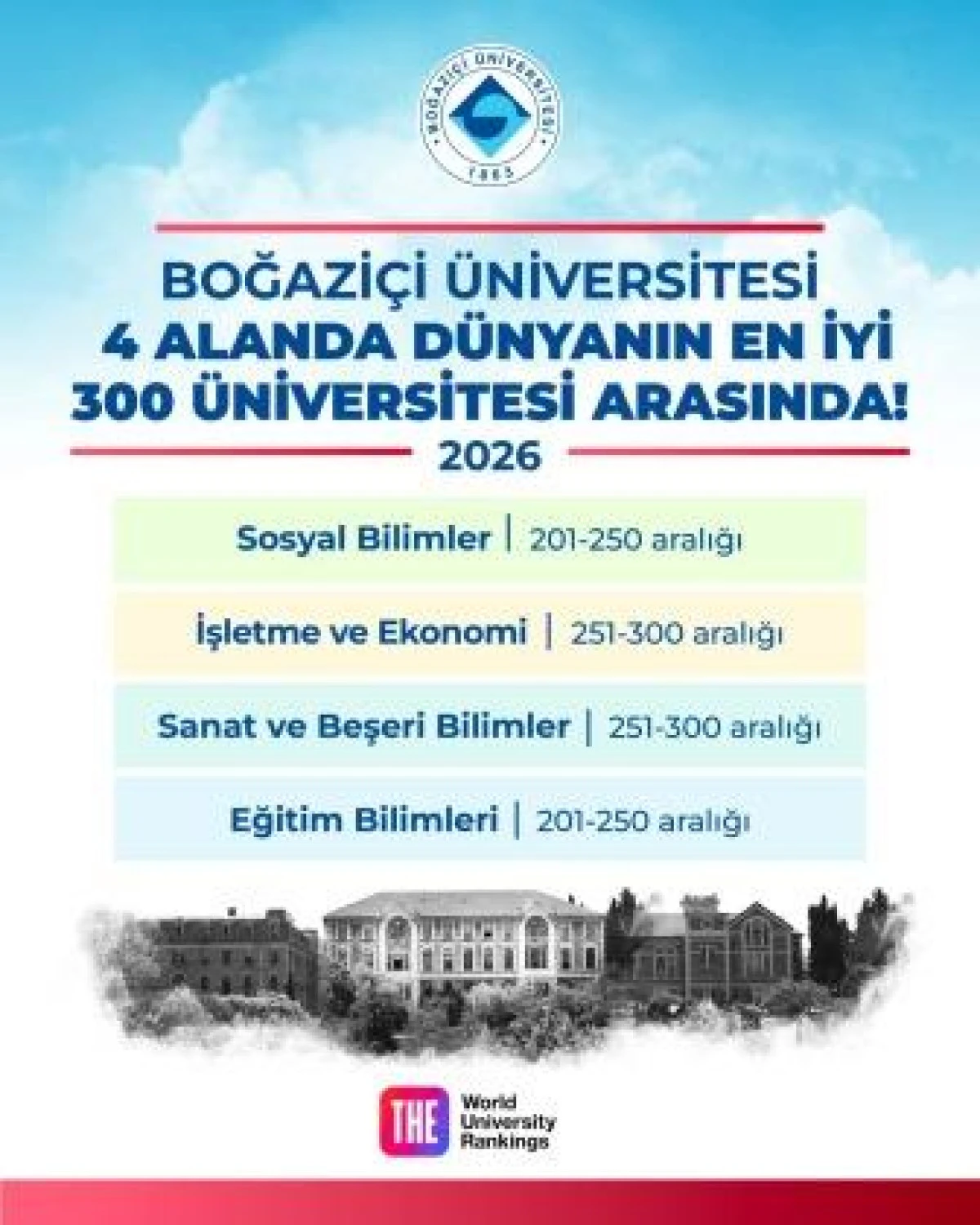Boğazi&ccedil;i &Uuml;niversitesi, THE 2026 Alan Bazlı Sıralamalarında Bazı Alanlarda İlk 300&rsquo;de Yer Aldı